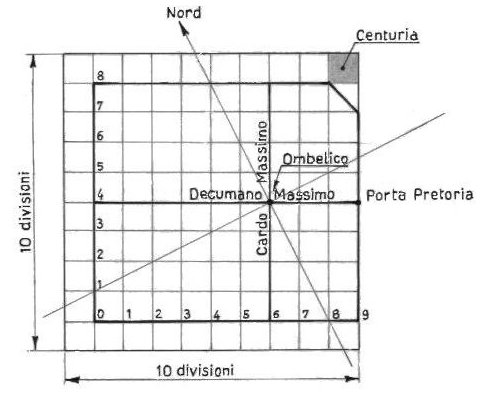 Schema delle 100 centurie con l'inserimento delle 72 centurie della pianta di Torino romana del 28 a.C.