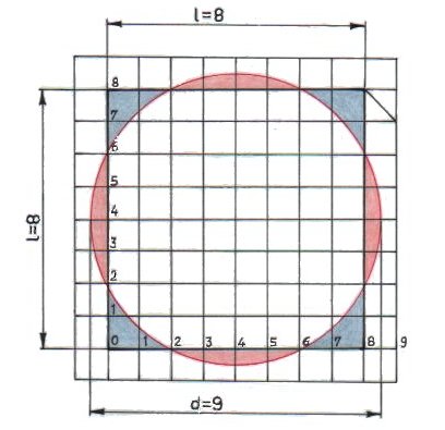 Quadratura del cerchio secondo il papiro egizio di Rhind.