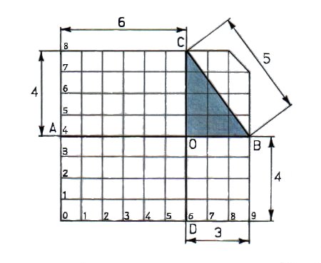 La terna 3,4,5 assicura l'ortogonalit delle due strade principali, ovvero gli allineamenti AB e CD. 