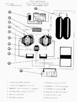 Schema dei componenti della macchina. Questo il testo della legenda: 1. Singularity drive housing - 2.Singularity magnetic field coil - 3. Magnetic field generator/regulator  - 4. Electron mass injector manifold  - 5. Electron regulator  - 6. Electron (generator) - 7. Singularity (status sensor?)  - 8. Singularity cooling housing  - 9. Singularity cooling pump - 10. Singularity cooling supply  - 11. Gravity sensor unit  - 12. Battery supply 