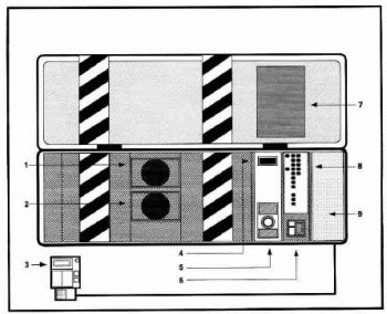 Schema dell'esterno della macchina.