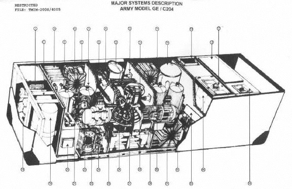 Schema in sezione dell'interno della macchina.