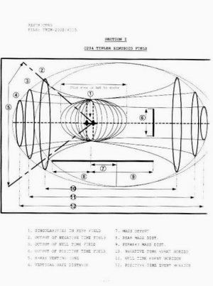 Grafico dei "vettori temporali" durante l'utilizzazione della macchina. Questa immagine  in due "versioni", che presentano discrepanze nella legenda (vedi voce 1) e nel grafico (nella seconda versione manca il numero 12 e compare un numero 13, privo di didascalia). Forse le due pagine fanno riferimento a due momento diversi del lavoro della macchina, magari "andata" e "ritorno".