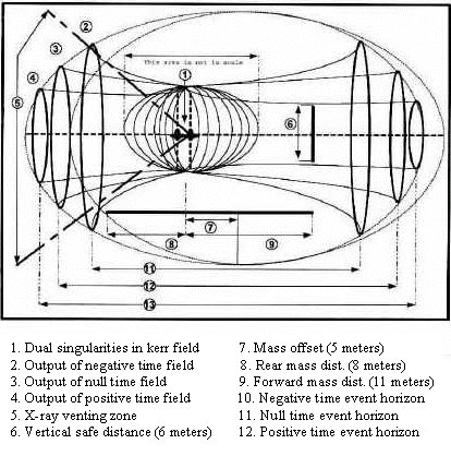 Ingrandimento del grafico.