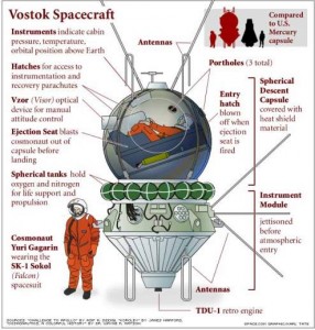 Astronave vostok