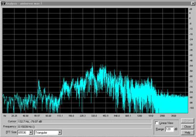 Analisi spettrale di un file audio