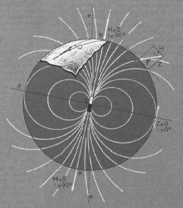 Illustrazione 7a - La Terra ipotizzata come geodinamo. (Tratto dalla Enciclopedia della Scienza e della Tecnica, ediz. Mondadori.